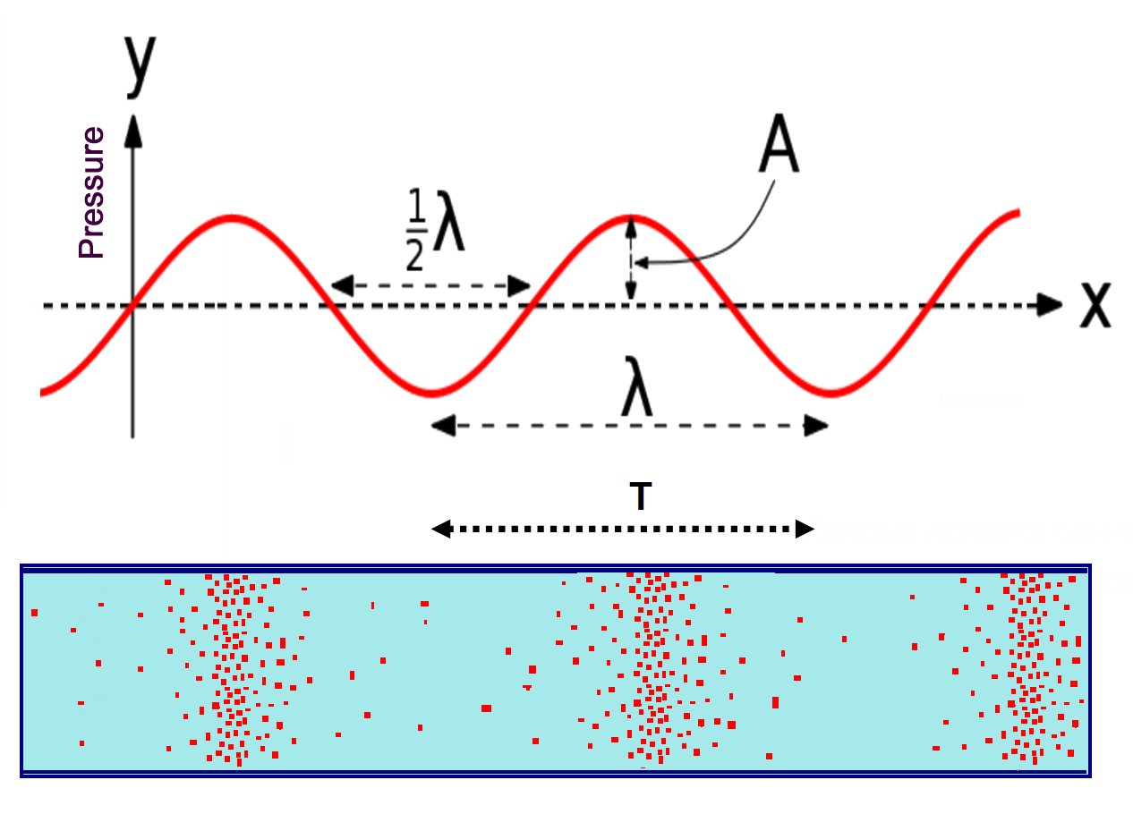 Εικ. 3.