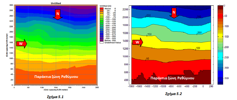 Σχήμα 5. Τρισδιάστατη απεικόνιση της βαθυμετρίας Σχήματα 5.1 και 5.2. Κάτοψη της βαθυμετρίας με σημειωμένες τις διευθύνσεις των κυματισμών (5.