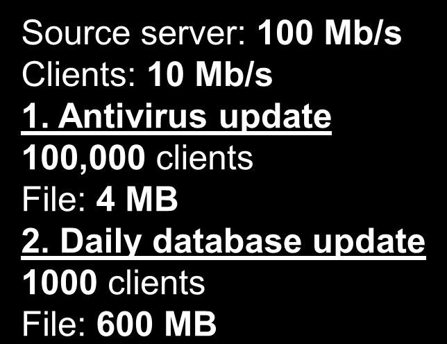 Contributing Bandwidth 1. 9h:52m 2. 14h:48m Source server: 100 Mb/s Clients: 10 Mb/s 1.