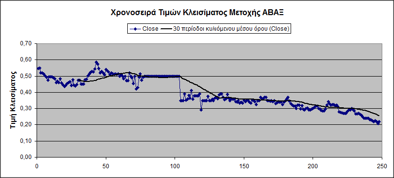 Τμήμα Διοίκησης Επιχειρήσεων (Αγ.