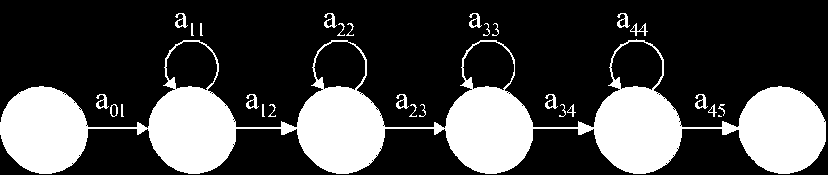 Κρυφά Μαρκοβιανά Μοντέλα P(s s) P(ih ih) P(k k) P(s s) Τροποποιημένο σχήμα από τις διαφάνειες των Jurafsky & Martin (2008).