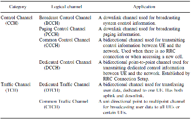 1.4.2 Downlink Dedicated Physical Channels To Downlink Dedicated Physical Channel (DPCH) κάνει την πολυπλεξία µεταξύ των δεδοµένων του χρήστη από τα υψηλότερα layers και των πληροφοριών ελέγχου που