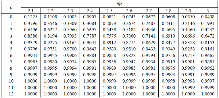 Παράρτημα IIΙ Παράρτημα III P(np) : Συνάρτηση