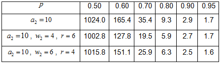 Κεφάλαιο 3 παρουσιάστηκαν.