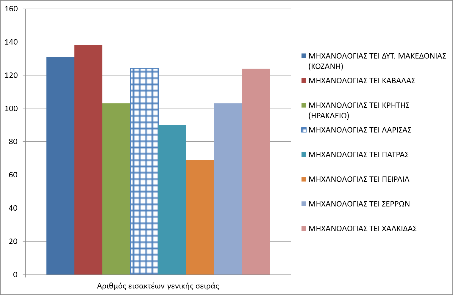 ΣΥΓΚΡΙΤΙΚΟΙ ΠΙΝΑΚΕΣ