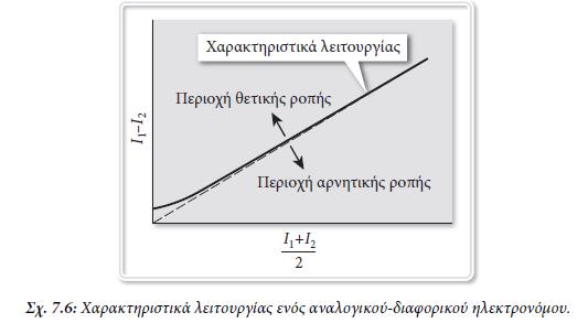 Διαφορικοί ηλεκτρονόμοι(5) Το πλεονέκτημα αυτού του