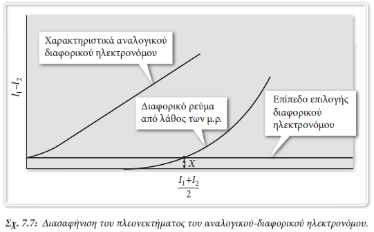 εσφαλμένα, όταν συμβαίνει ένα βραχυκύκλωμα έξω από