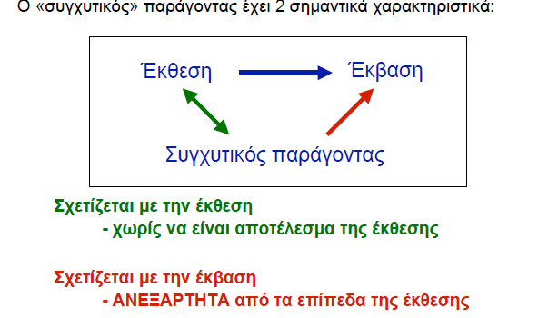 Συγχυτικοί