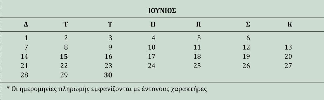 Αμοιβές προσωπικού Αμοιβές προσωπικού πληρωτέες 900 900 Αμοιβές