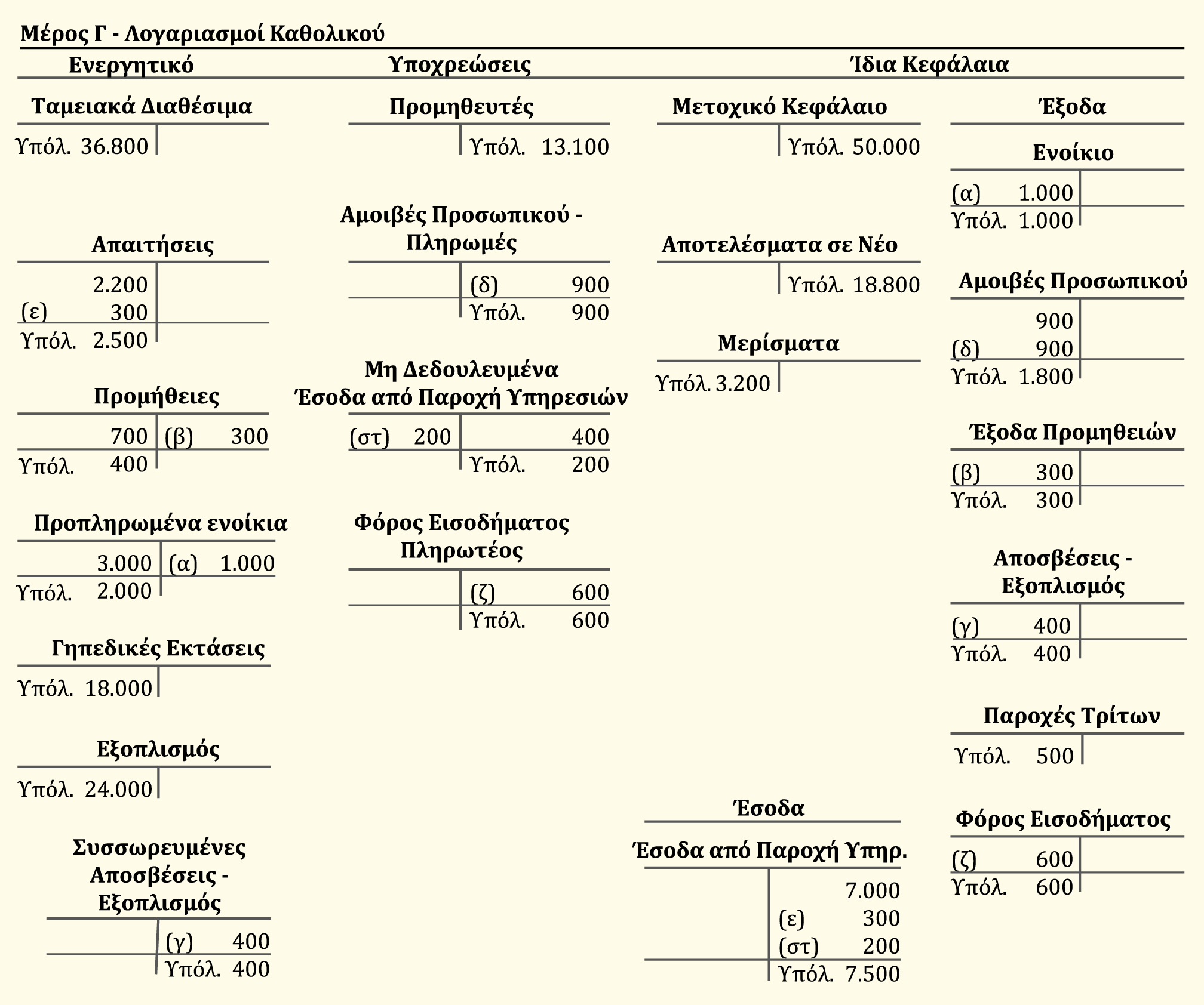 3-48 LO 3