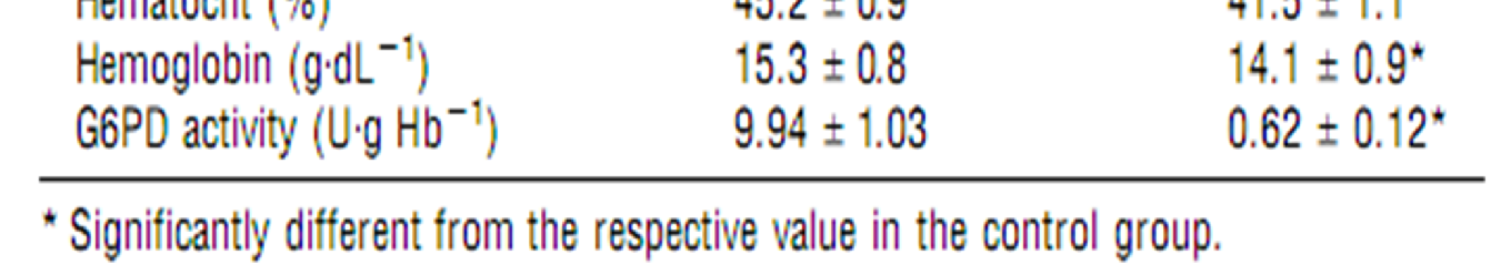Comparison between Glucose-6-Phosphate Dehydrogenase Deficient