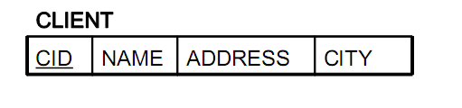 SQL(DML) Για τα επόμενα παραδείγματα θα