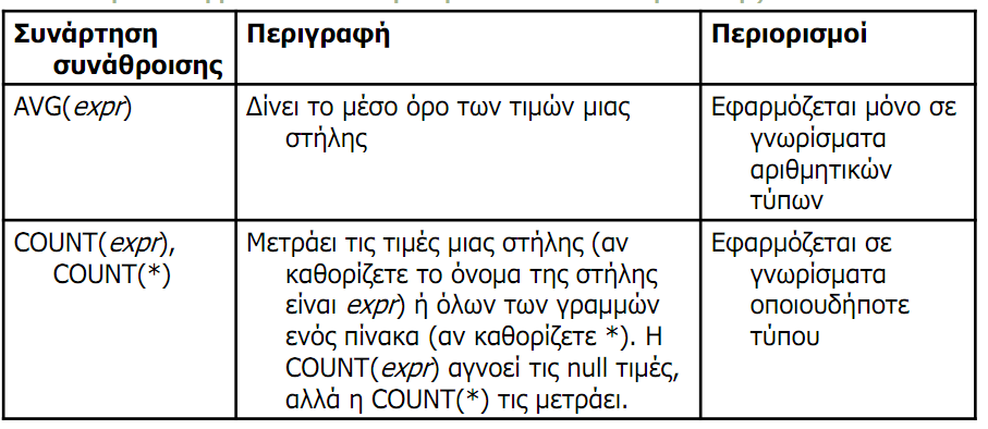 SQL(DML) Aggregate functions