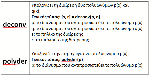 Συναρτήσεις πολυωνύμων_2 Εικόνα 2: