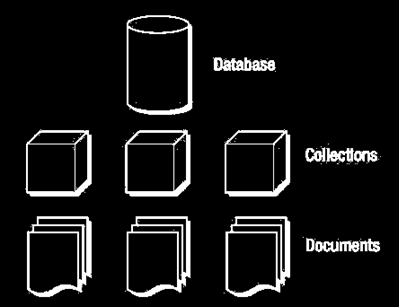 24 4.1.1 Μοντέλο Δεδομένων Η MongoDB φιλοξενεί έναν αριθμό βάσεων δεδομένων.
