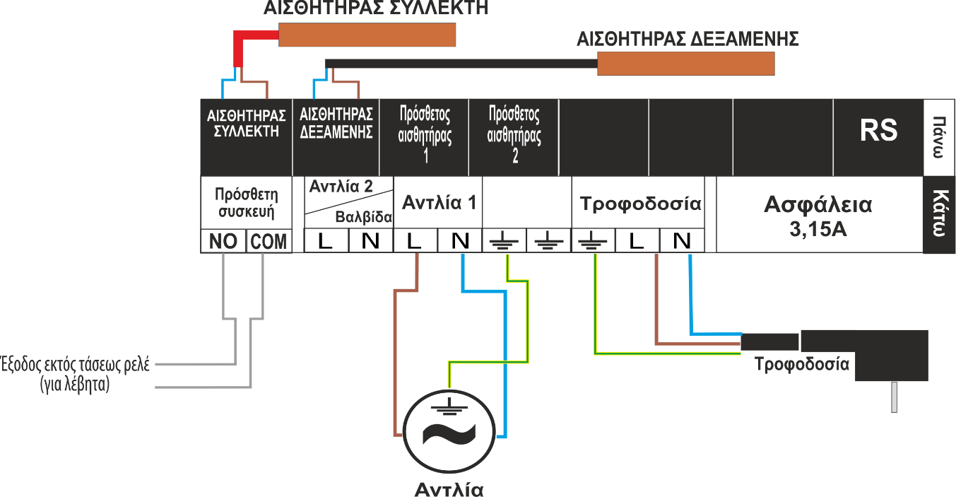 Tech IV.f.2) Ανάφλεξη λέβητα PLT (pellet) Η επιλογή αυτή χρησιμοποιείται για να ρυθμίζεται το σήμα εκτός τάσεως για την ανάφλεξη του λέβητα με pellet.