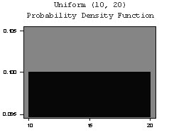 + 5 5: P( x; µ ) µ e µχ 5 Poisson = P( x) = λ x e λ x! $ 5.