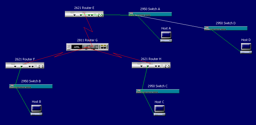 ΕΝΤΟΛΕΣ ΕΝΤΟΛΕΣ ΔΡΟΜΟΛΟΓΗΣΗΣ ROUTER E Int fa0/0 Ip 192.168.100.65 255.255.255.192 Exit Int s0/0 Ip 192.168.100.2 255.255.255.252 Clock rate 56000 ROUTER H Int fa0/0 Ip 192.168.100.161 255.255.255.240 Exit Int s0/0 Ip 192.