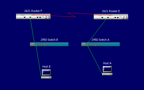 B 192.168.0.64 192.168.0.65 192.168.0.70 192.168.0.71 255.255.255.248 ROUTING PLAN Net Mask GW IF Metric 192.168.0.0 255.255.255.252 - S0/0 C E 192.168.0.32 255.255.255.224 - Fa0/0 C 192.