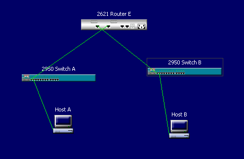 Subnet Mask: 255.255.255.192 Υπογραμμισμένες είναι οι διευθύνσεις που προορίζονται για το Router.