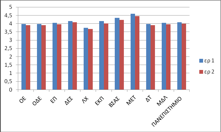 Εικ. 11.