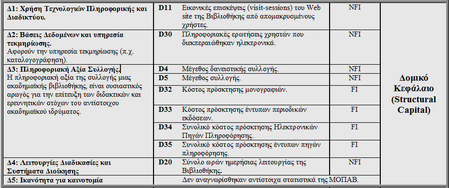 Γιασείπιζη ηων ΑΠΣ με βάζη ηα