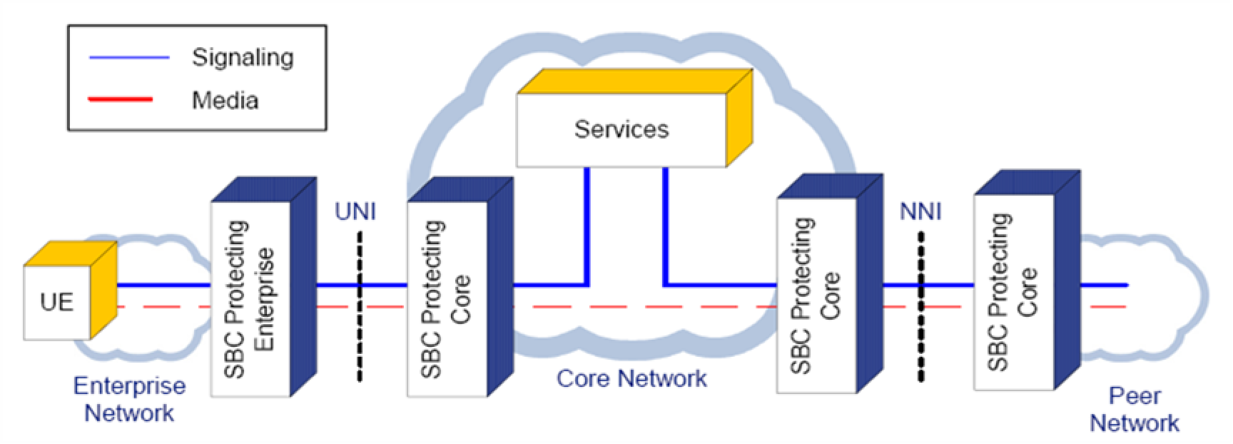 Next Generation Network Services 3.1.