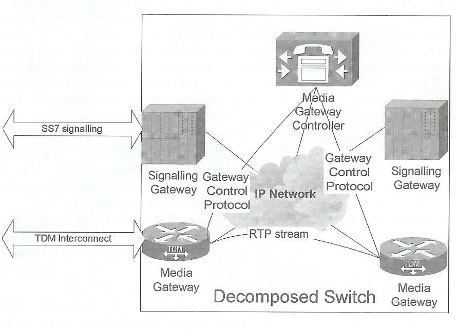 Next Generation Network Services Σε έναν διακόπτη κυκλώματος, το SPC συνδέεται με έναν εσωτερικό Δίαυλο Ελέγχου (Control Bus) που διασυνδέεται με τις περιφερειακές μονάδες ζεύξης και επιπέδου