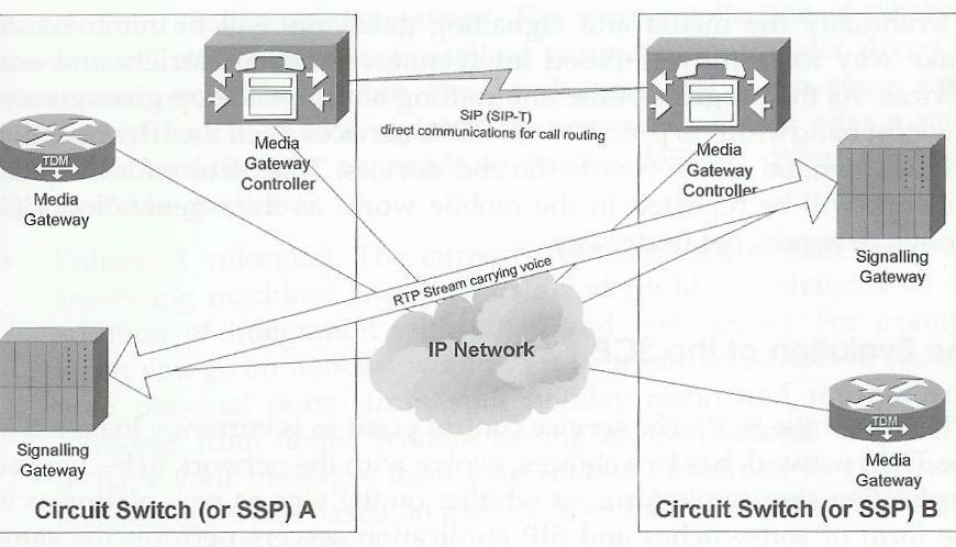 Next Generation Network Services δικτύου βασισμένου σε IP. Στην εικόνα 15 παρουσιάζει αυτό το σενάριο.