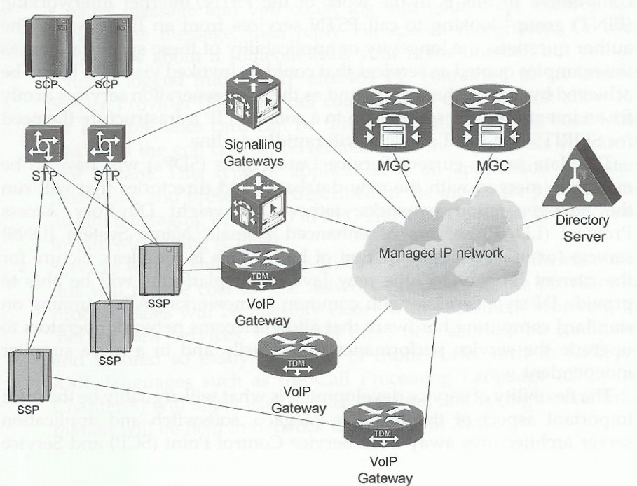 Next Generation Network Services Εικόνα 16: Προσωρινή Αρχιτεκτονική Δικτύου Επομένως, Εξυπηρετητής Καταλόγου (Directory Server) είναι εκείνο το "στοιχείο" που καταρτίζει τον χώρο αποθήκευσης