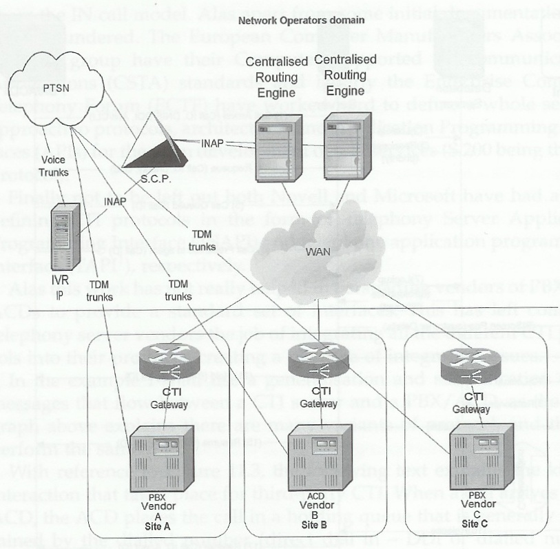 Next Generation Network Services διαδραστικής απόκρισης φωνής (IVR - Interactive Voice Response) έτσι ώστε οι κλήσεις να μπορούν προ-δρομολογηθούν πιο αποτελεσματικά.