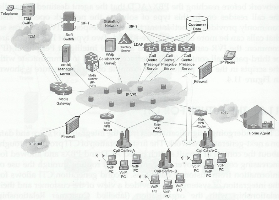 Next Generation Network Services Εικόνα 27: Αρχιτεκτονική Κέντρου Παρουσίας πλαίσιο Java 2 Enterprise Edition (J2EE) με τα SIP servlets[18] να επιτρέπουν τη λειτουργικότητα της υπηρεσίας