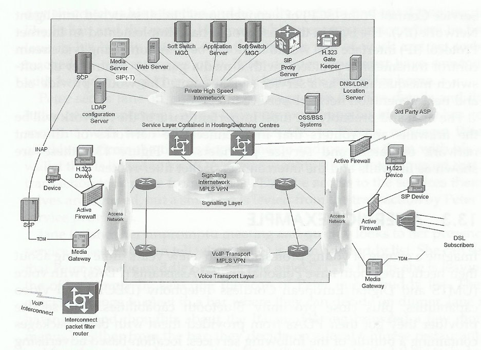 Next Generation Network Services Τηλεπικοινωνιών (UMTS - Universal Mobile Telecommunications Service). 2.4.