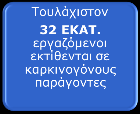 1) Ενίσχυση της καταπολέμησης του επαγγελματικού καρκίνου μέσω νομοθετικών προτάσεων που συνοδεύονται από αυξημένη καθοδήγηση και ευαισθητοποίηση 2) Παροχή βοήθειας στις επιχειρήσεις, ιδίως τις πολύ