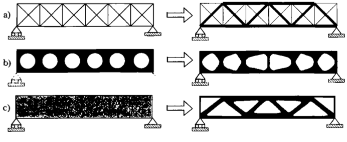 Βελτιστοποίηση - Κατασκευές a) Sizing optimization b) Shape optimization c) Topology optimization A lot of work has been done from O. Sigmund M.