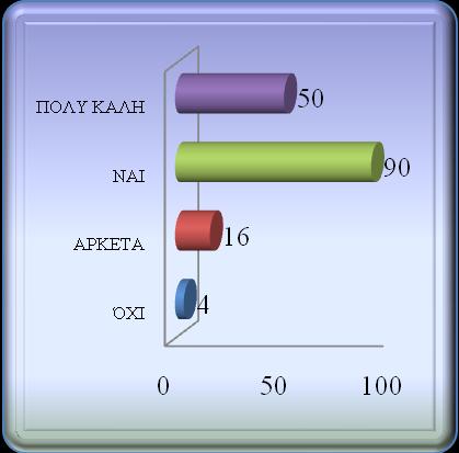 Κεφάλαιο Τέταρτο: Ανάλυση στοιχείων ερωτηματολογίου και παρατήρησης Σχήμα 4.