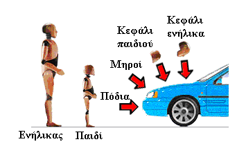 ΠΑΡΑΡΤΗΜΑ Γ: Γενικά μέτρα βελτίωσης πεζόδρομων 9.