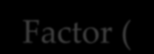 Irrigation Factor (X) Τι είναι o Συντελεστής που αντισταθμίζει τις απώλειες πίεσης από τη σχέση Tip/Sleeve.