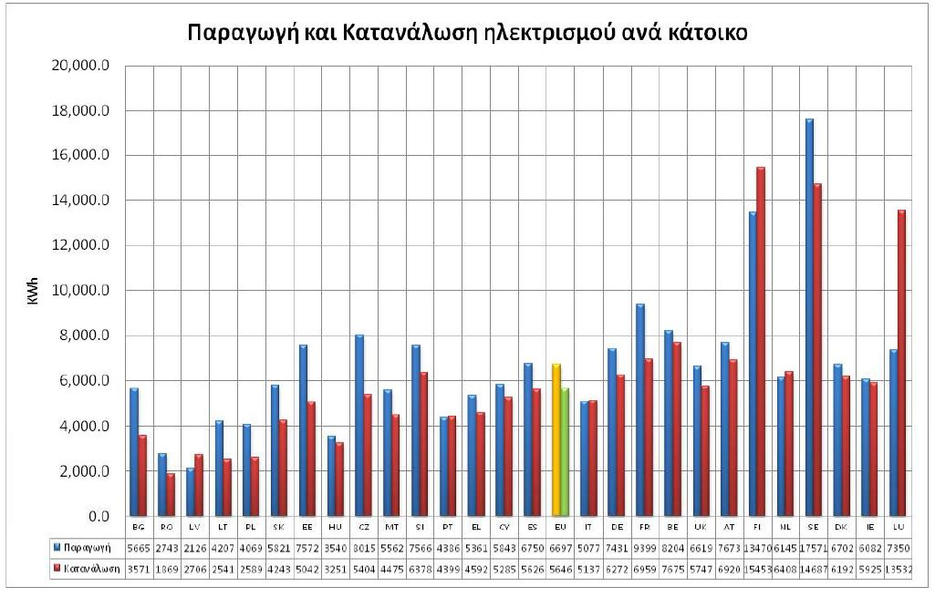 Σειρά Πληροφοριακού και Εκπαιδευτικού Υλικού Εικόνα 11: Δείκτης Παραγωγής