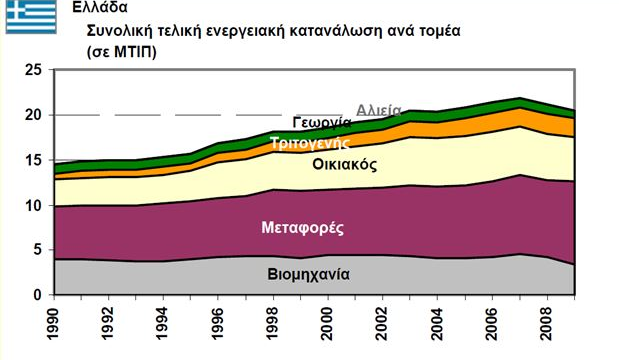 Σειρά Πληροφοριακού και Εκπαιδευτικού Υλικού 3. Δείκτες Έντασης 3.