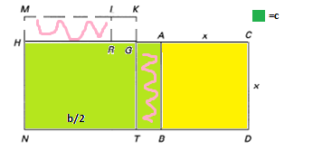 Γεωμετρική κατασκευή ΝD = b, BD = x, NT = b/2 Άρα KIRG είναι