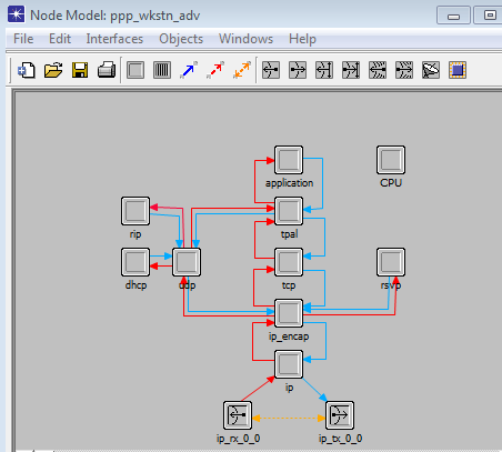 Σχήμα 2-7: Node Editor The Process Model Editor Για να δημιουργήσει τα πρότυπα που ελέγχουν την λειτουργικότητα του μοντέλου κόμβων που δημιουργήθηκαν στο Node Editor κάποιος μπορεί να χρησιμοποιήσει