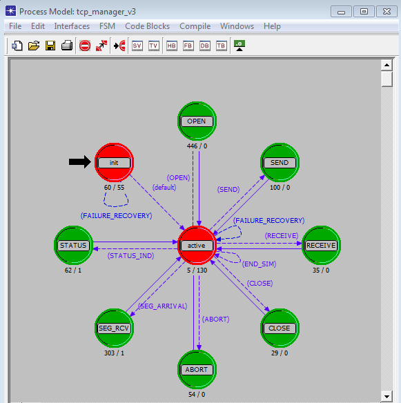 Σχήμα 2-8: Process Editor The Link Model Editor Αυτό το πρόγραμμα επεξεργασίας παρέχει τη δυνατότητα να δημιουργηθούν νέοι τύποι σύνδεσης αντικειμένων.