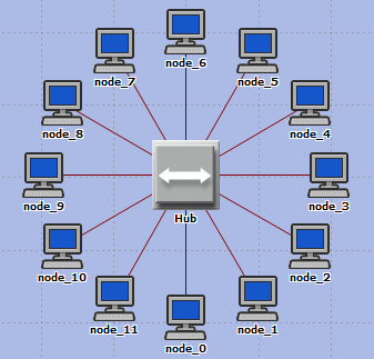 συσκευής η οποία είναι ένας διανομέας Ethernet που υποστηρίζει συνδέσεις στα 10, 100 ή 1000 Mbps. Όλες οι πόρτες (ports) θα πρέπει να λειτουργούν με την ίδιο ρυθμό (βάσει τoυ συνδεδεμένου link).