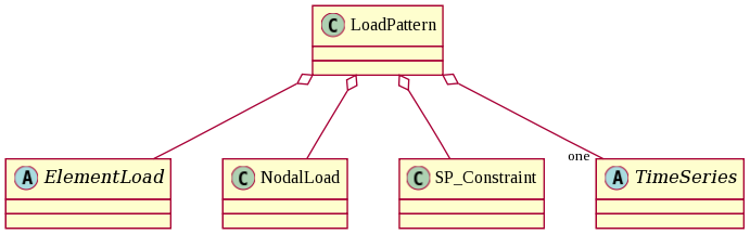 Για να εισάγουμε φορτία στους κόμβους στα στοιχεία, καθώς και δεσμεύσεις στους κόμβους, χρησιμοποιούμε την ακόλουθη εντολή: pattern Plain $patterntag $tstag { load (load command arguments) eleload
