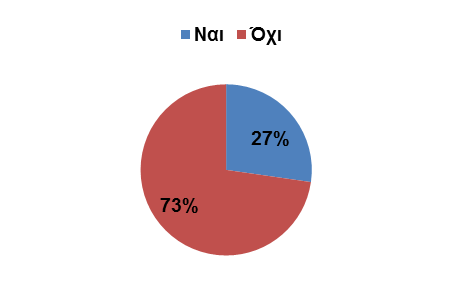 Εισφορές Το συνολικό µέσο ποσοστό εισφοράς παρουσιάζει µείωση σε σχέση µε τις προηγούµενες έρευνες ως αποτέλεσµα των πρωτόγνωρων γεγονότων που βίωσε πρόσφατα η Κυπριακή οικονοµία και των προβληµάτων