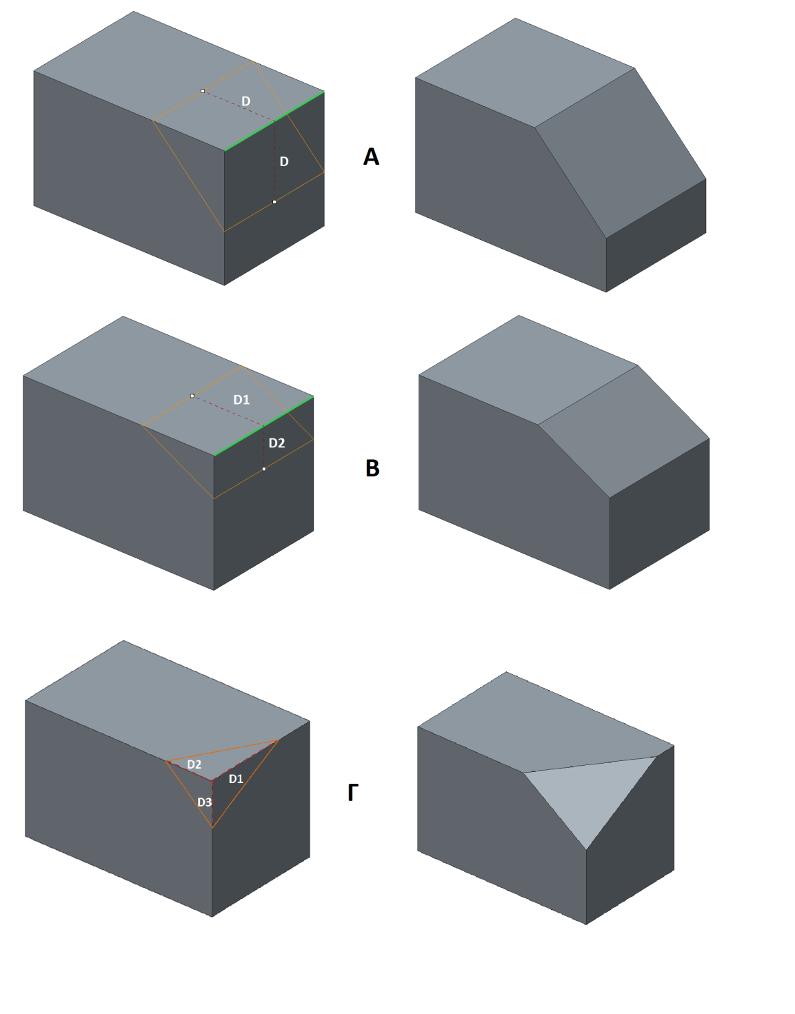 Σχήμα (4.33) Σχηματική απεικόνιση της λειτουργίας της λοξοτομής. Εφαρμογή γωνίας αποκόλλησης ή κλίσης χύτευσης.