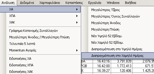 3.3. Προβολή (View) Το µενού δίνει τη δυνατότητα προβολής διάφορων πληροφοριακών στοιχείων, όπως φαίνονται στη διπλανή εικόνα.