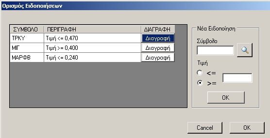 3.7. Εργαλεία 3.7.1. Open chart File Άνοιγµα γραφήµατος που έχει αποθηκευθεί 3.7.2. RSS News Feed Reader Βλέπε 3.1.7. RSS News Feed Reader 3.7.3. Ορισµός Ειδοποιήσεων Πρόκειται για ειδοποιήσεις αλλαγής τιµής σε καθορισµένα σύµβολα.