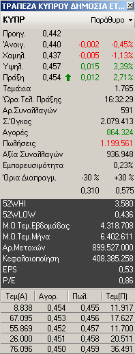 5. Μενού επιλογών για ένα σύµβολο Αριστερό κλικ σε οποιοδήποτε σύµβολο µε γκρίζο φόντο, βασικό παράθυρο.